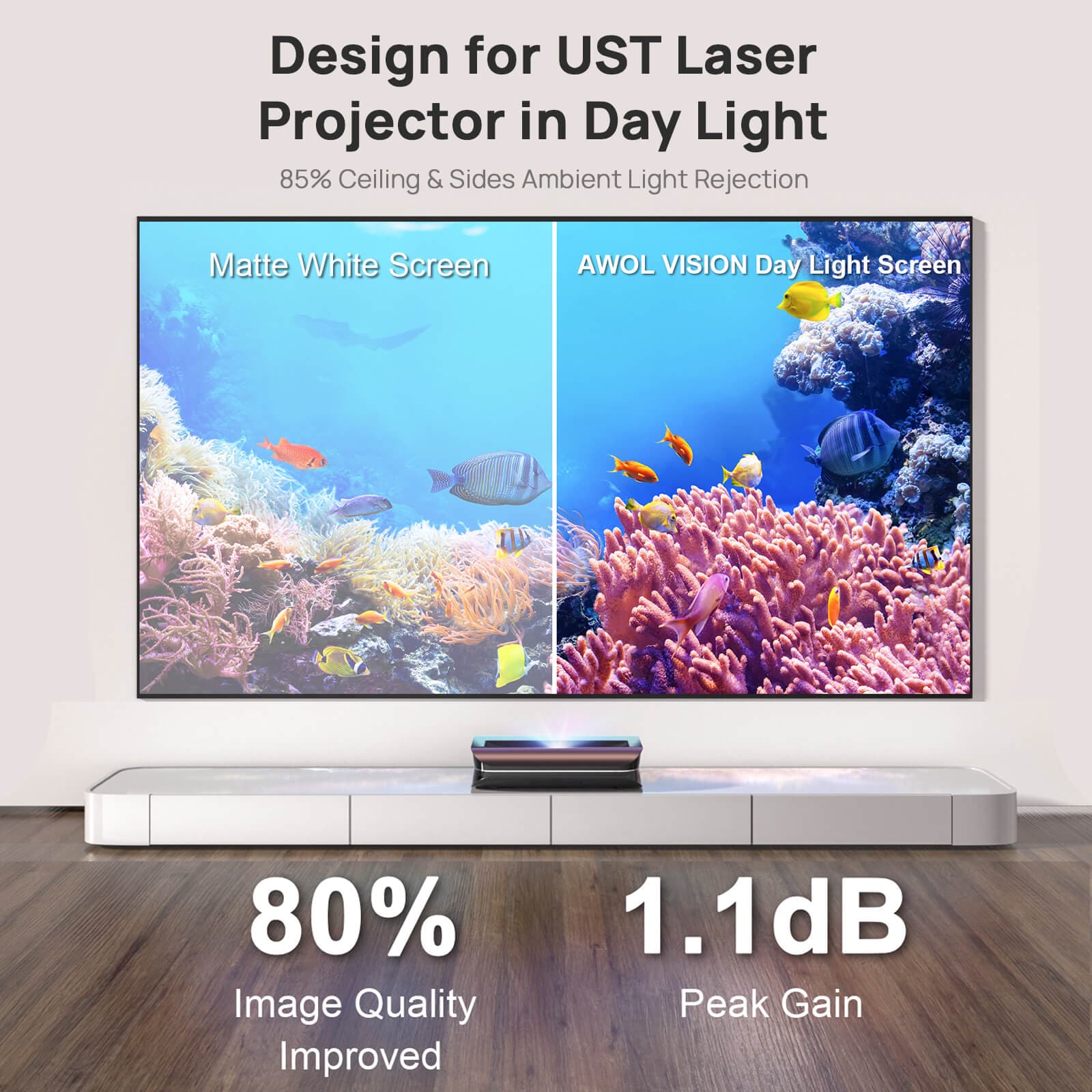 100''-120'' Fresnel Daylight ALR Screen