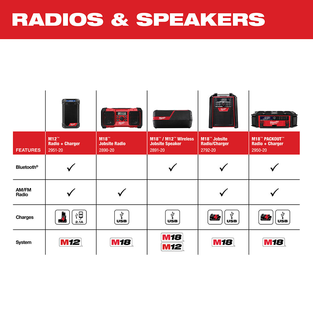 Altavoz inalámbrico para el lugar de trabajo Milwaukee 2891-20 M18™/M12™