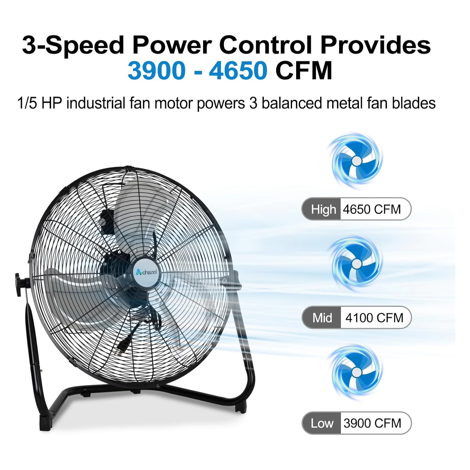ACHAZEL 20" 3-Speed High Velocity Floor Fan, 4650 CFM, Heavy Duty Metal Industrial Shop Fan with Wall-Mount System, Ideal for Garage, Workshop & Commercial Use