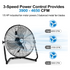 ACHAZEL 20" 3-Speed High Velocity Floor Fan, 4650 CFM, Heavy Duty Metal Industrial Shop Fan with Wall-Mount System, Ideal for Garage, Workshop & Commercial Use