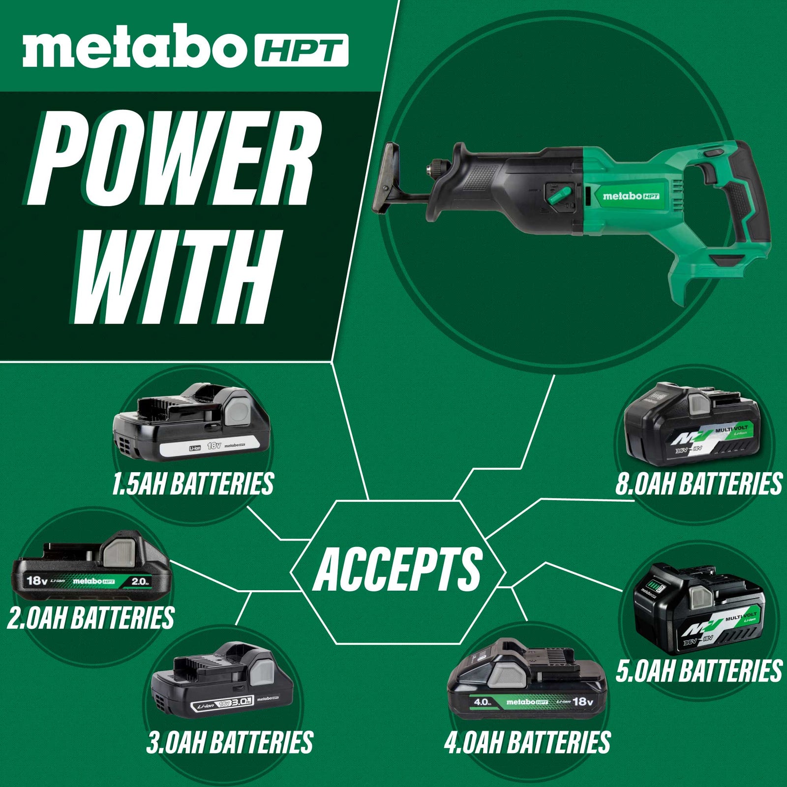 Sierra recíproca inalámbrica Metabo HPT CR18DBQ4M 18V MultiVolt (solo cuerpo de la herramienta)