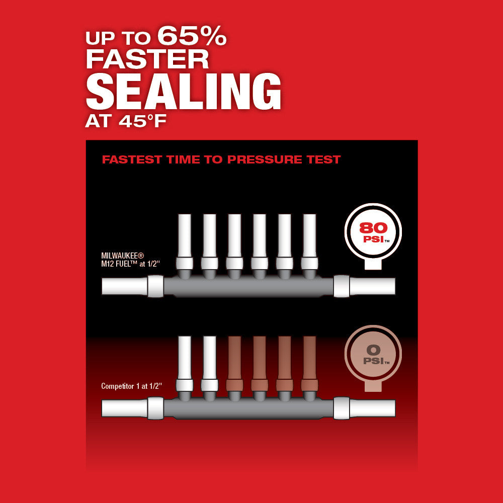 Kit expansor Milwaukee 2532-22 M12 FUEL™ ProPEX® con cabezales expansores RAPID SEAL™ ProPEX® de 1/2