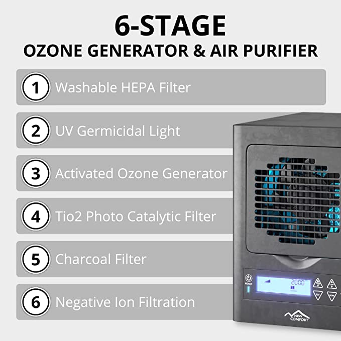 Nuevo purificador de aire con ozono de 6 etapas y control remoto de Prolux