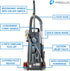 New Prolux 9000 Upright Sealed HEPA vacuum with 12 AMP Motor on board tools and 7 Year Warranty!