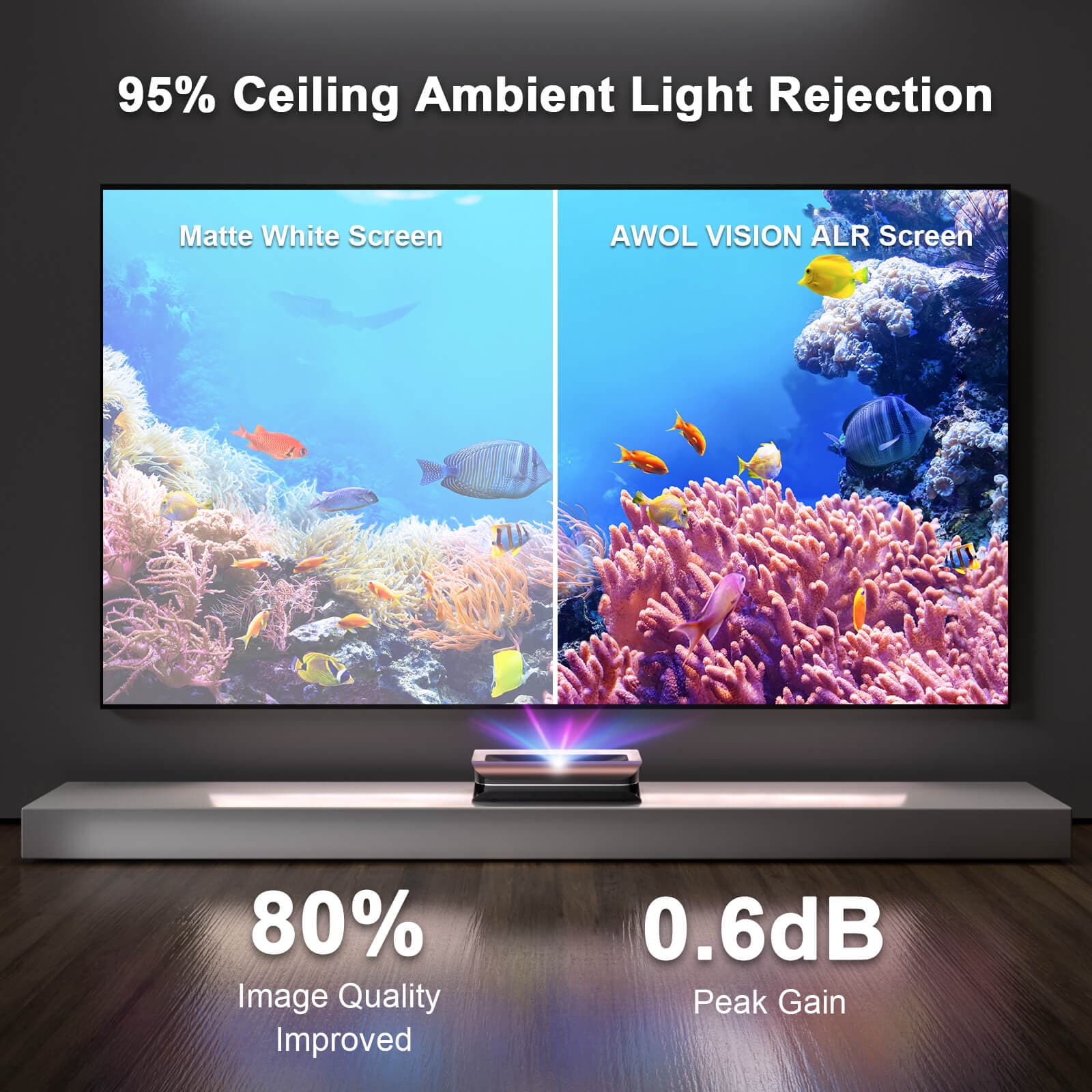 LTV-3500 Pro 100''-132'' Wall-Mount Cinematic ALR Screen Bundle