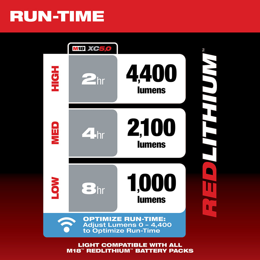 Luz de sitio compacta LED Milwaukee 2146-20 M18™ RADIUS™ con ONE-KEY™