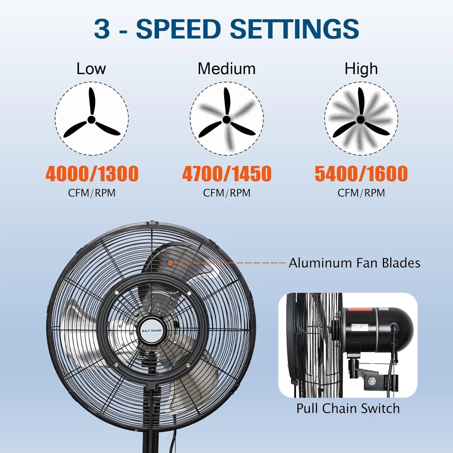 Ventilador de pared exterior BILT HARD de 20" con nebulizador: 3 velocidades, oscilación de 80°, resistente al agua, de alta resistencia y homologado por UL. 