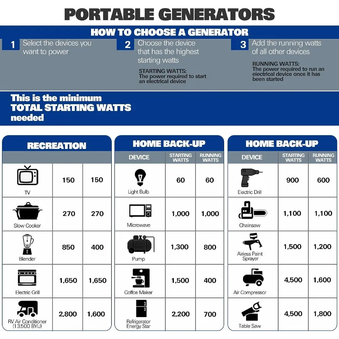 BILT HARD Portable Generator 5500 Watt, Quiet Inverter Generator with Electric Start, 120V NEMA 5-20R, NEMA TT-30R and 12V DC Output, Outdoor Generators for Home Backup Use and RV Ready