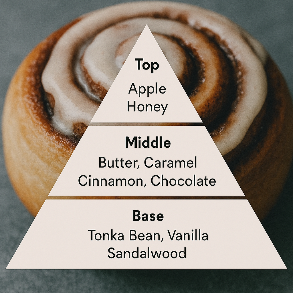 Cinnamon Roll Perfumes