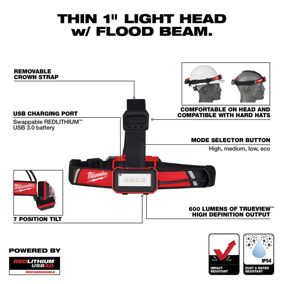Linterna frontal de perfil bajo recargable por USB Milwaukee 2115-21
