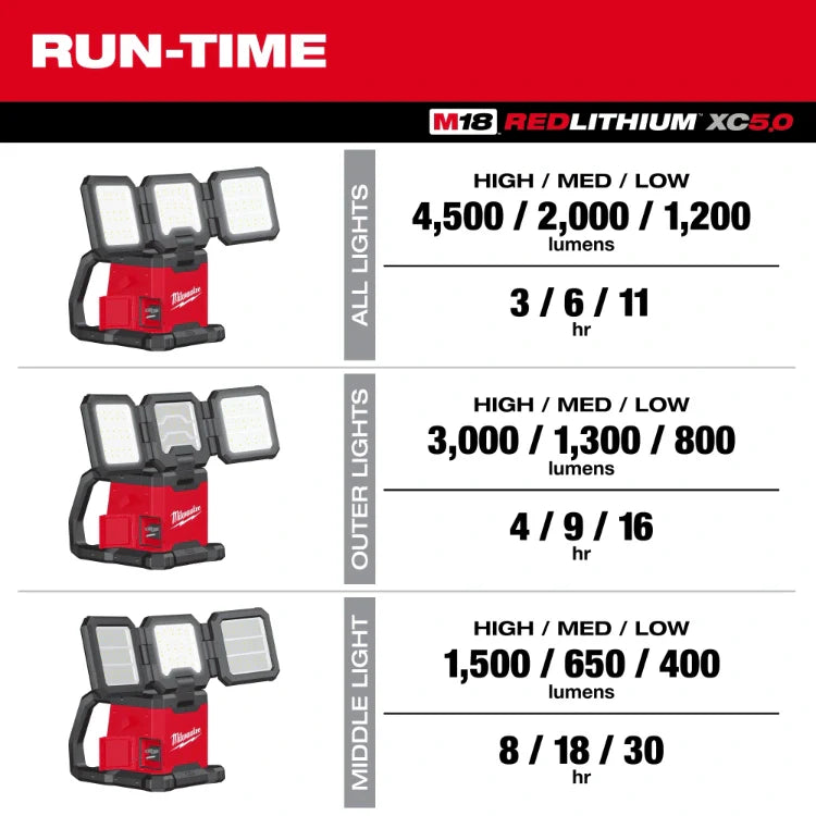 Milwaukee 2368-20 M18 Rover - Foco de área y reflector de triple panel de doble potencia