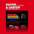 Martillo rotativo Milwaukee 2916-20 M18 FUEL™ de 1-1/4" con mango en D SDS Plus y ONE-KEY™