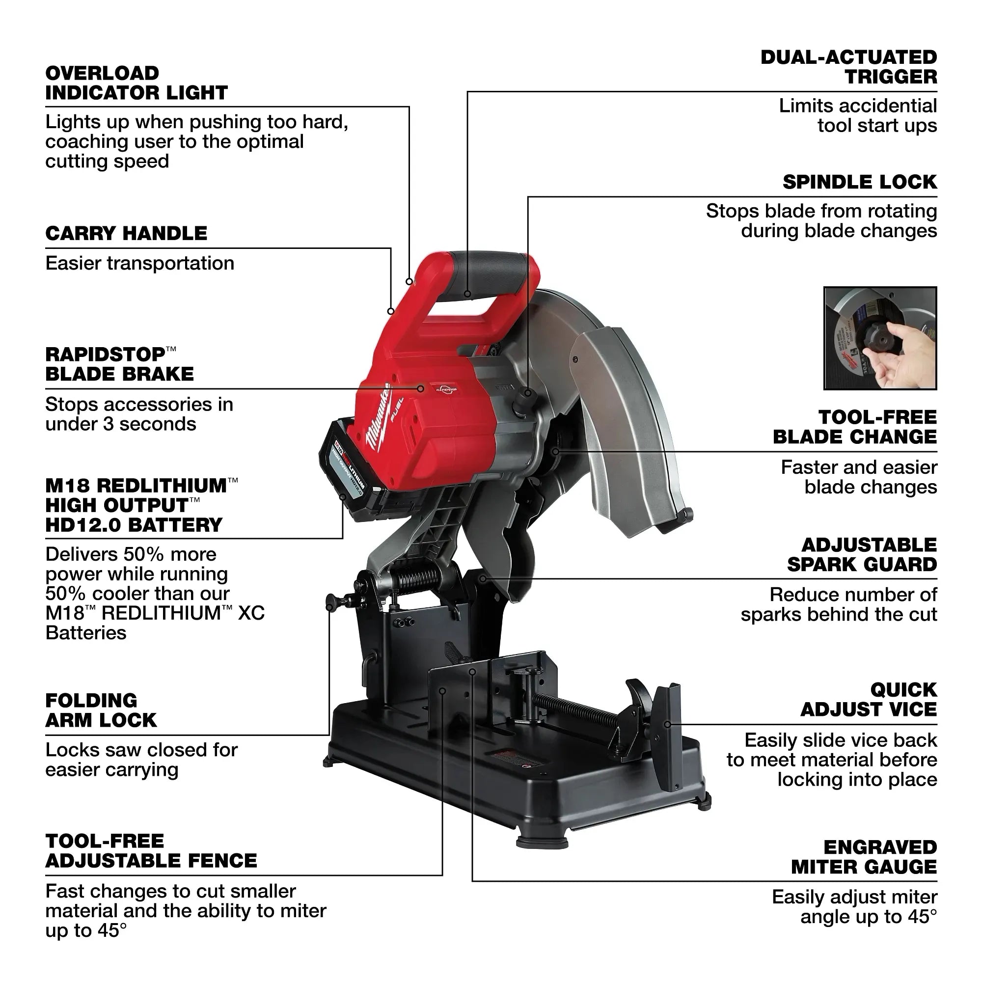 Kit de sierra de corte abrasiva Milwaukee 2990-21HD M18 FUEL™ de 14"