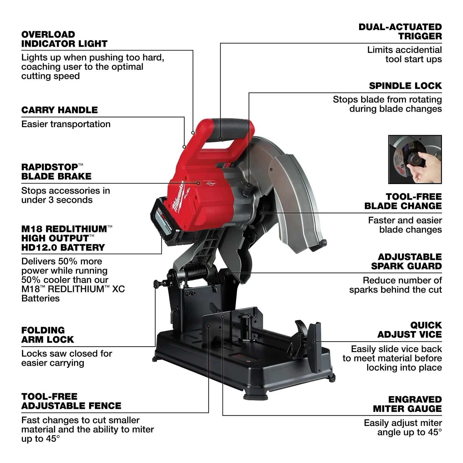 Kit de sierra de corte abrasiva Milwaukee 2990-21HD M18 FUEL™ de 14