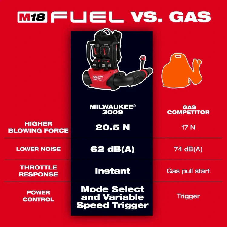 Soplador de mochila de doble batería Milwaukee 3009-20 M18 FUEL™ (solo herramienta)