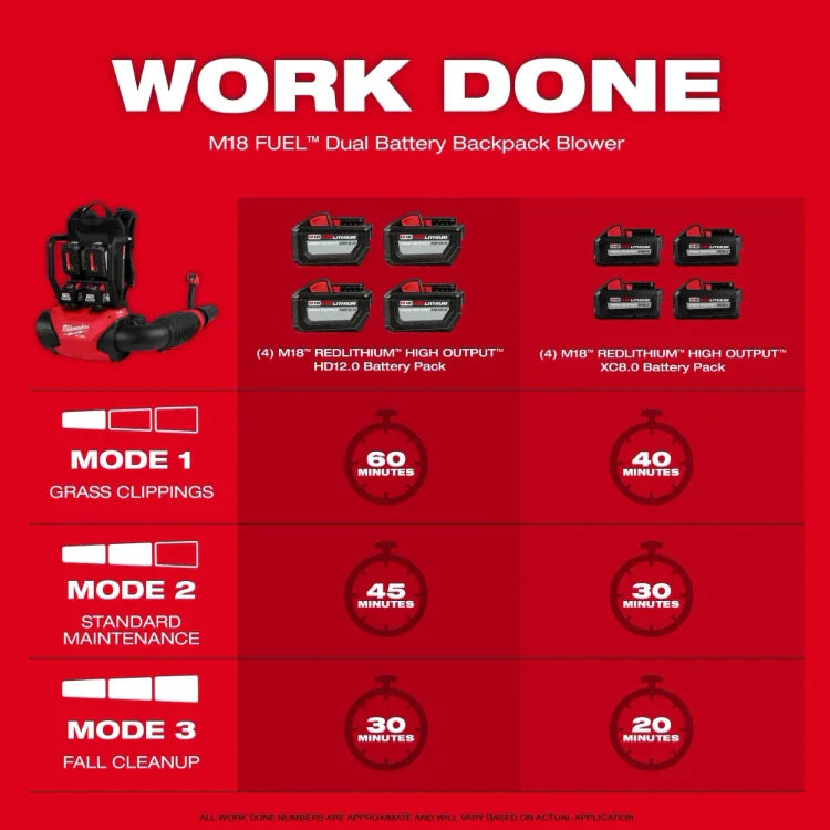 Soplador de mochila de doble batería Milwaukee 3009-20 M18 FUEL™ (solo herramienta)