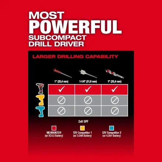 Kit de taladro/destornillador Milwaukee 3403-22 M12 FUEL™ de 1/2