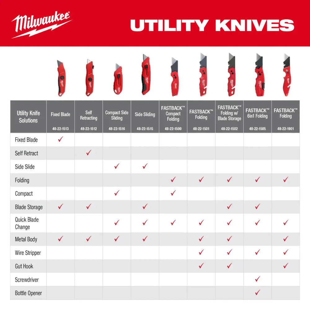 Navaja multiusos compacta de deslizamiento lateral Milwaukee 48-22-1516