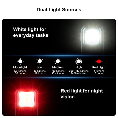 Lámpara de clip OLIGHT OCLIPODG Oclip con luz blanca y roja - OD Green