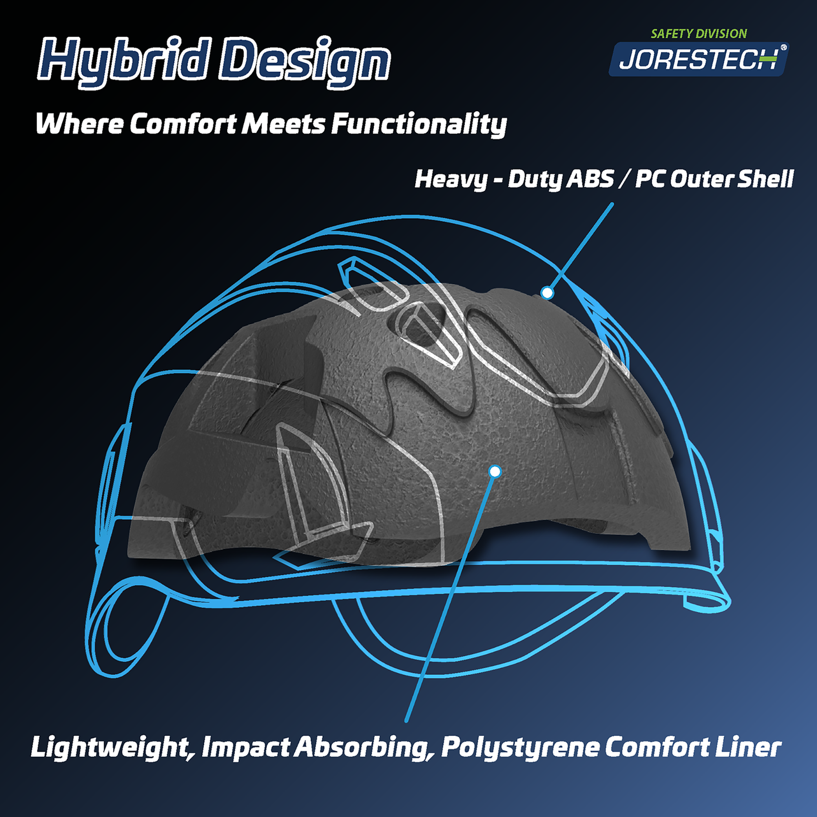 Ventilated Safety Work at Height Helmet System with Face Shield and Earmuffs