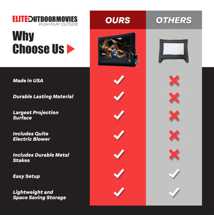 Sistema de cine al aire libre Elite Outdoor Movies Nano de 13'