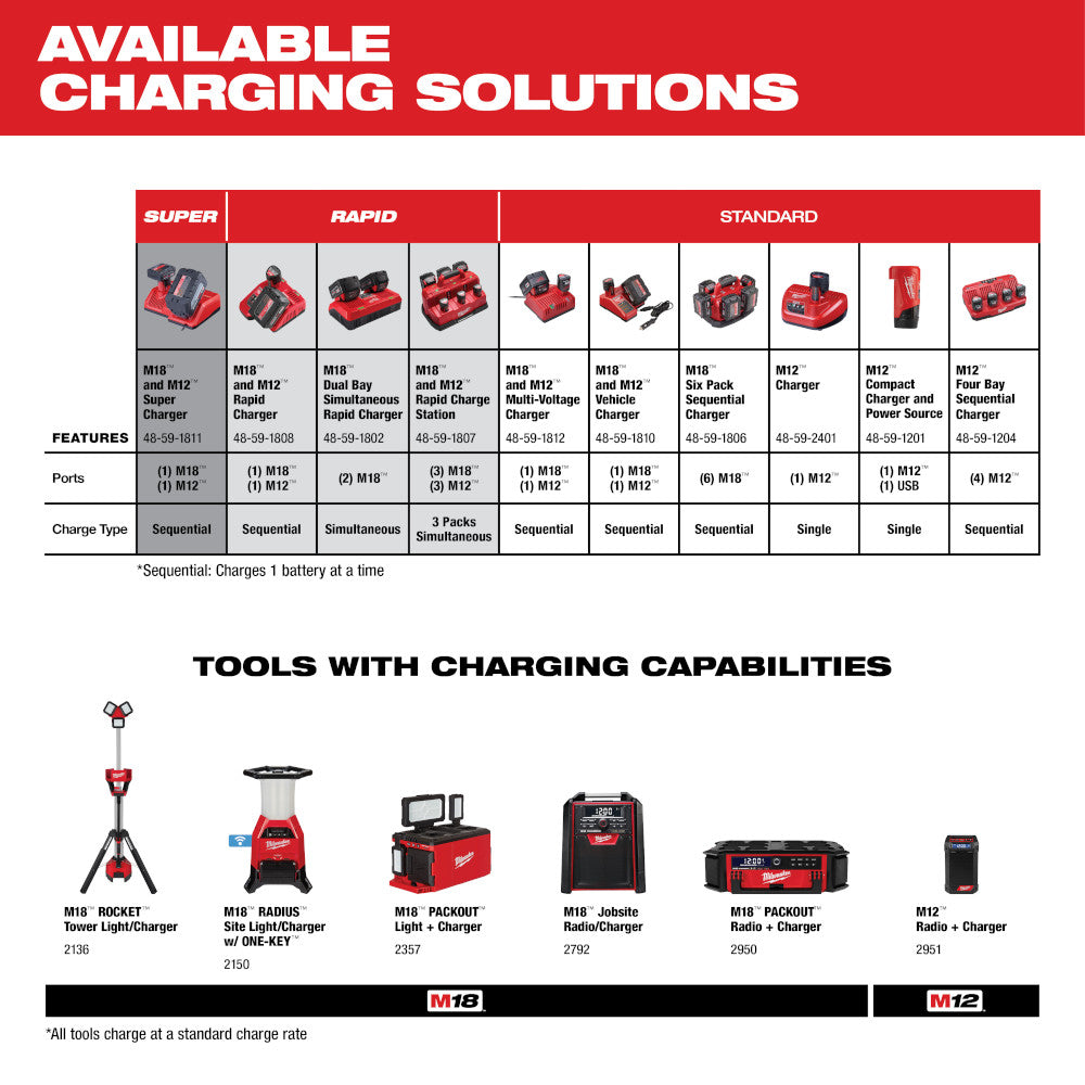 Paquete de baterías Milwaukee 48-11-1862 M18™ REDLITHIUM™ HIGH OUTPUT™ XC de 6,0 Ah (2 piezas)