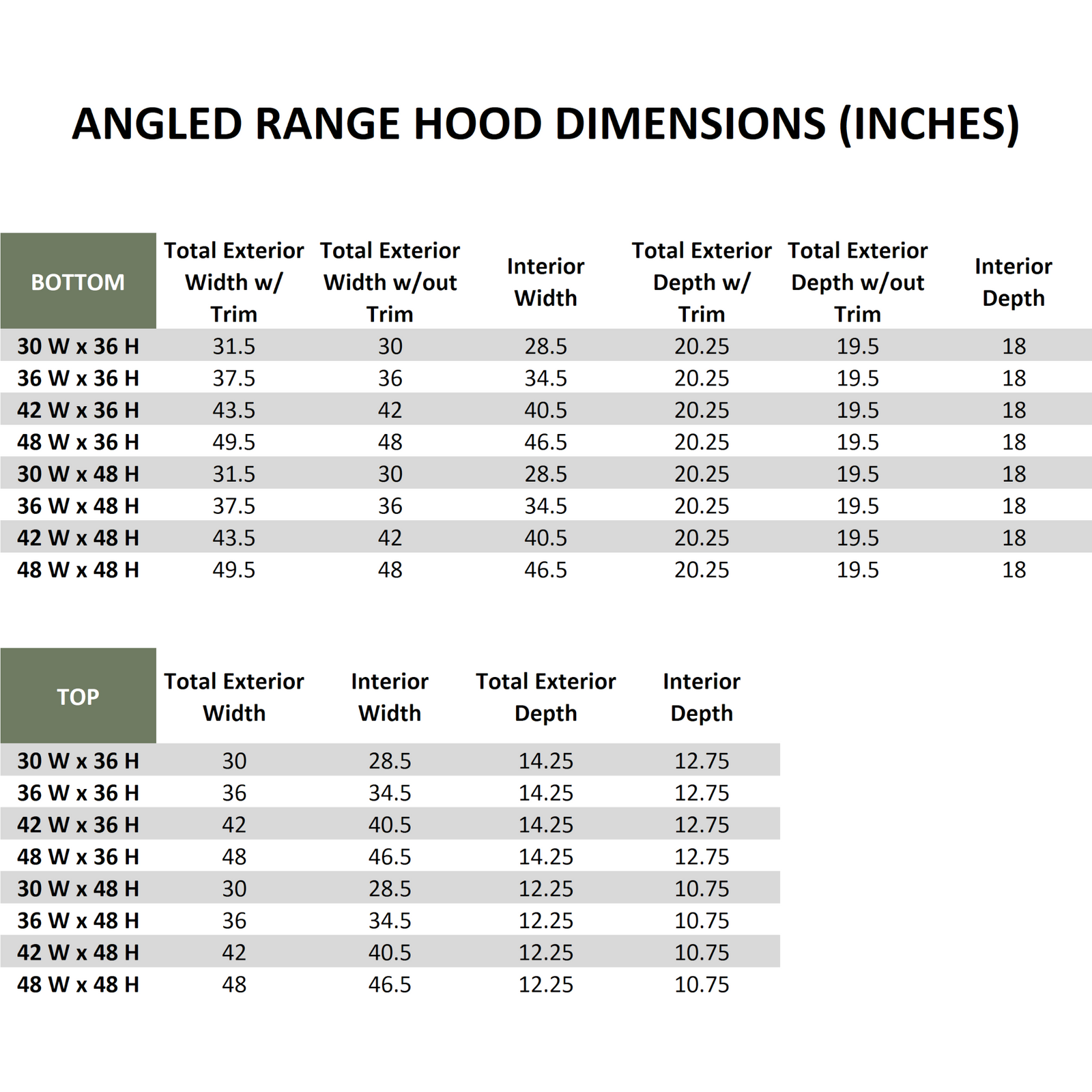 American Walnut Wood Range Hood With Angled Front and Walnut Band - 30