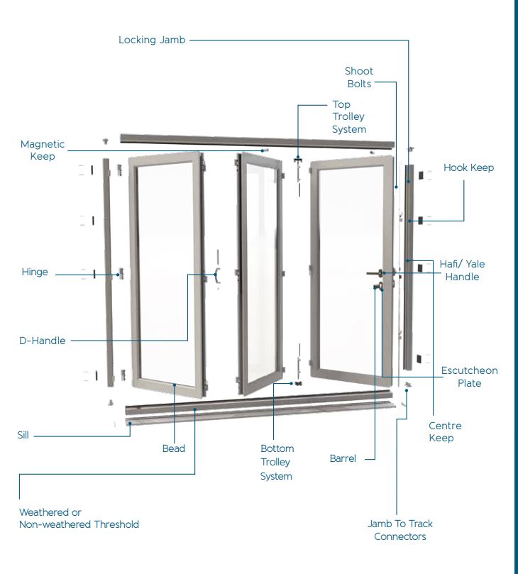 Puertas plegables de aluminio Notus Panel de color negro