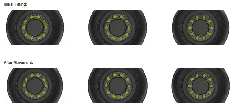 Indicador de tuerca de rueda suelta, 33 mm, par de apriete OPCIONES DE COLOR | CANTIDAD 100