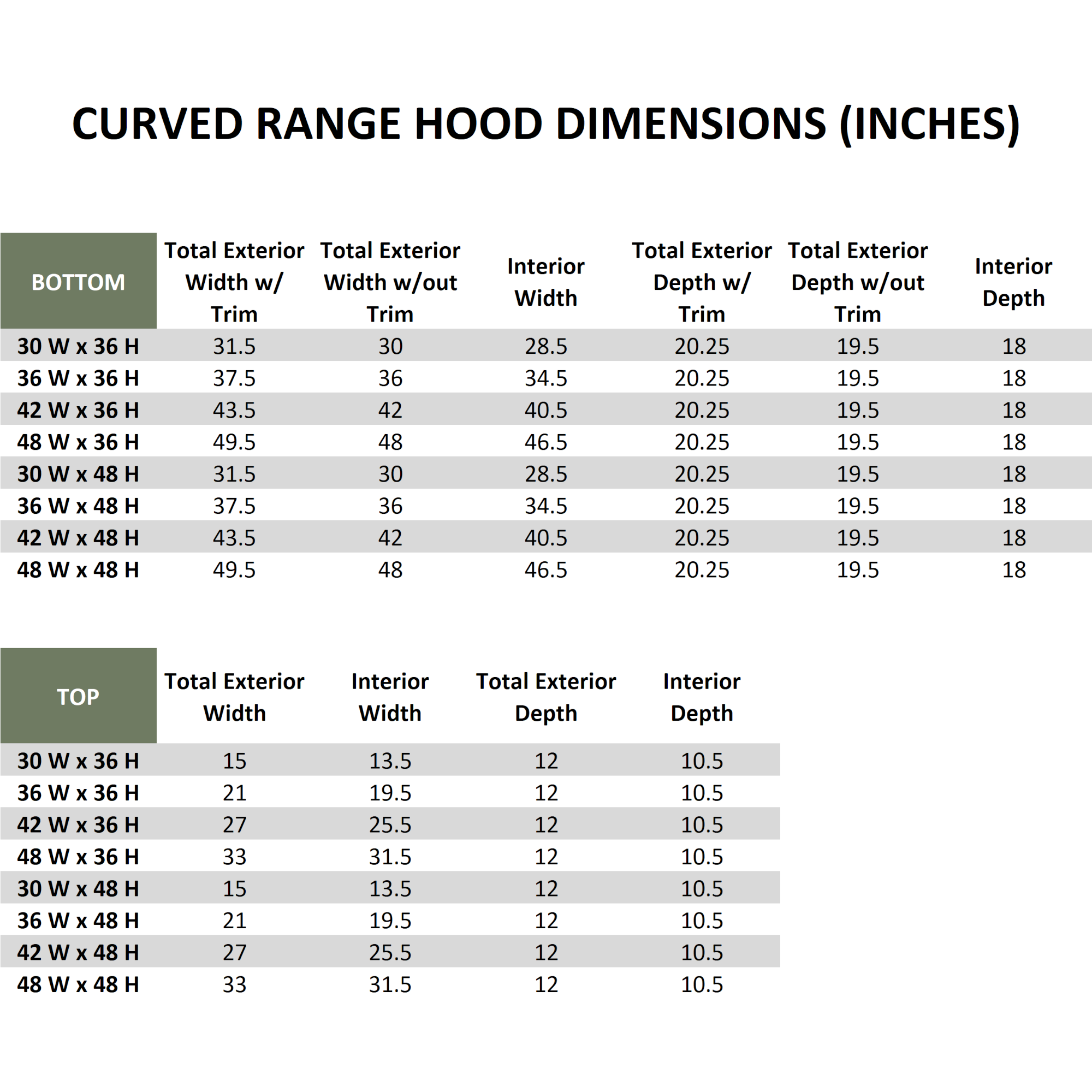 Primed Wood Range Hood With Curved Front and Decorative Trim - 30" 36" 42" 48" 54" and 60" Widths Available