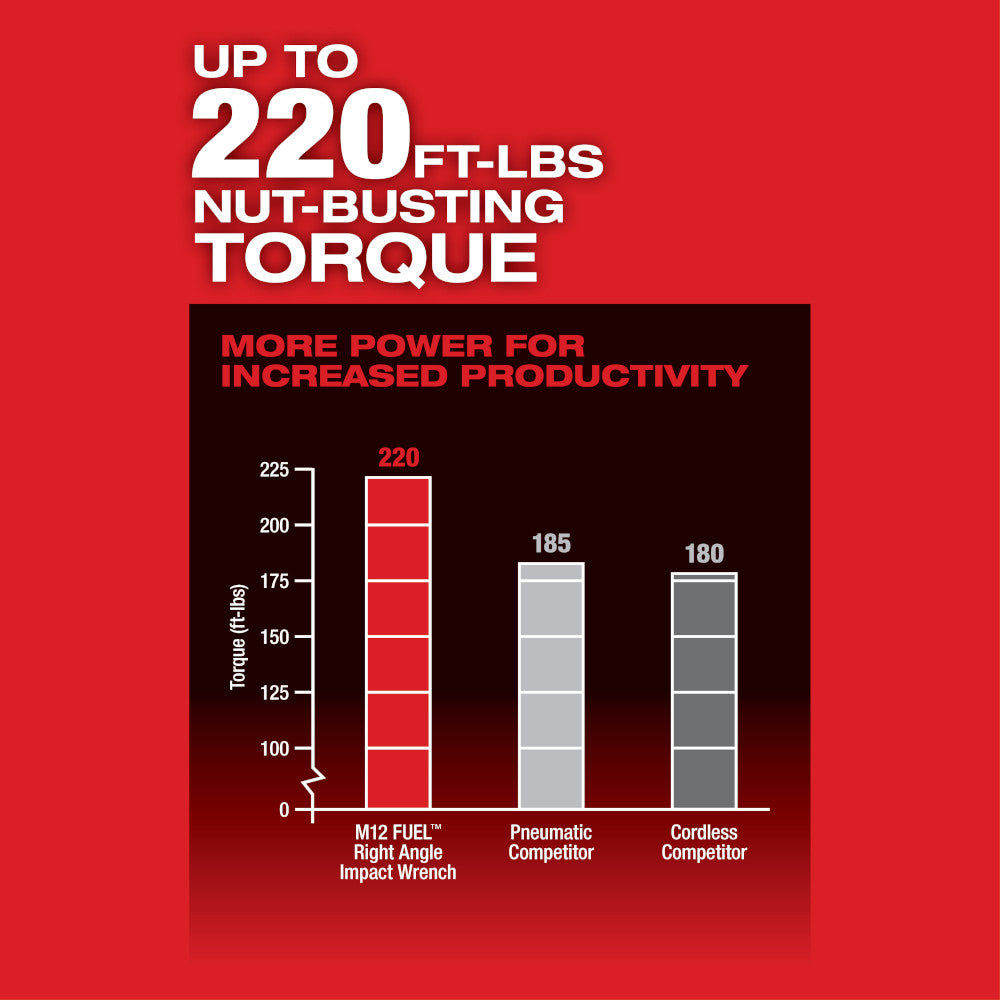 Llave de impacto en ángulo recto de 3/8" Milwaukee 2564-20 M12 FUEL™ (solo herramienta)