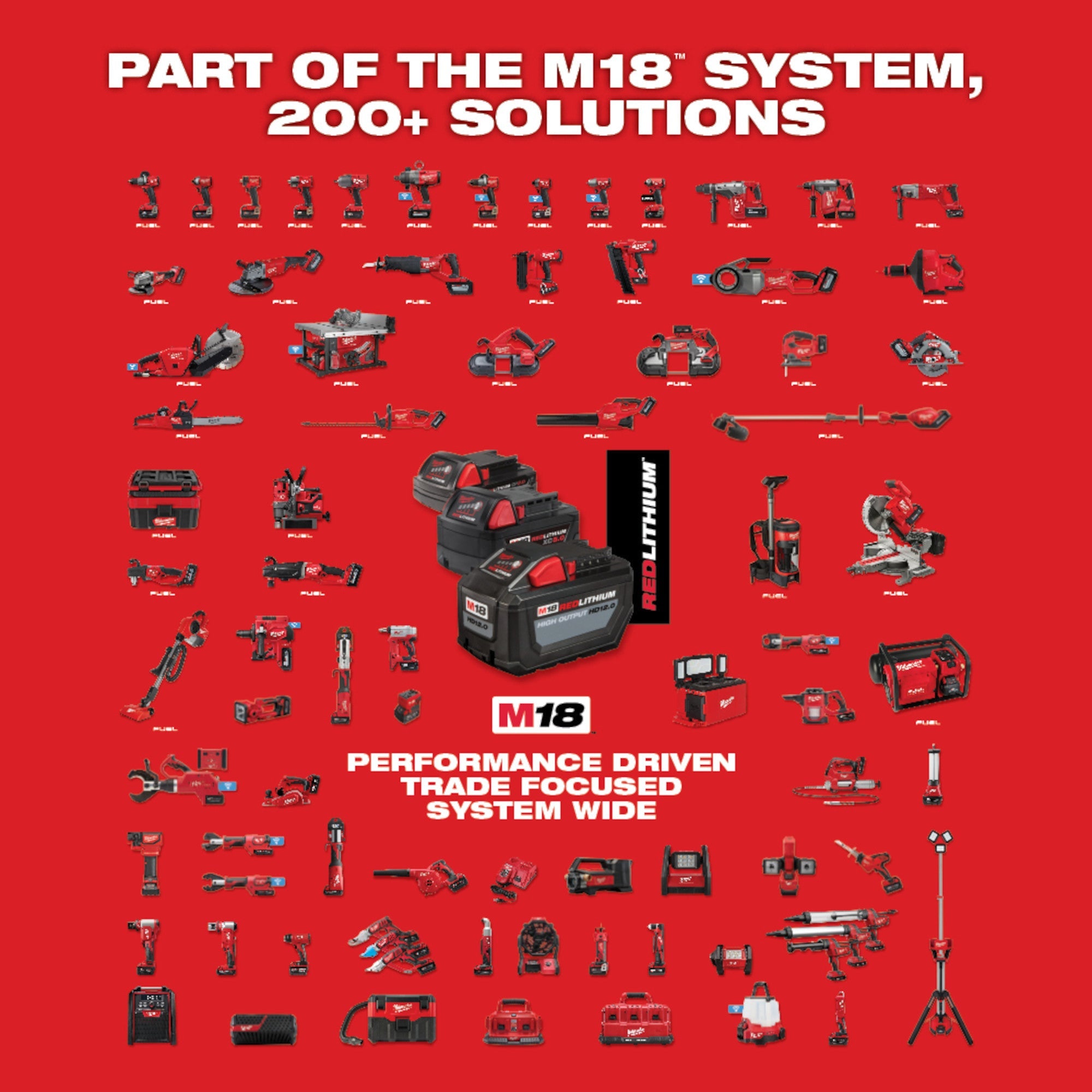 Kit combinado de 2 herramientas inalámbricas de iones de litio Milwaukee 2691-22 M18™