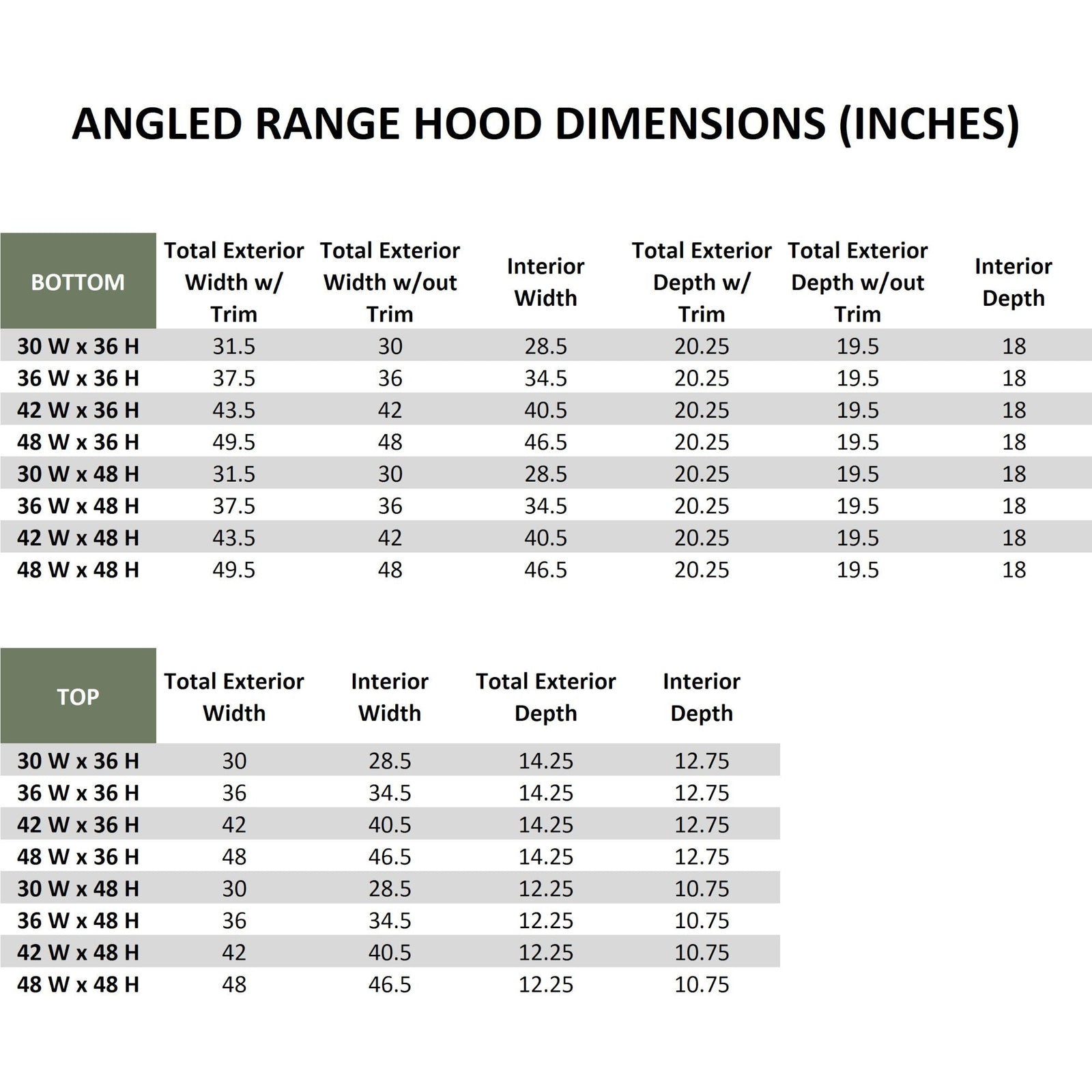 White Wood Range Hood With Angled Front and Decorative Trim - 30