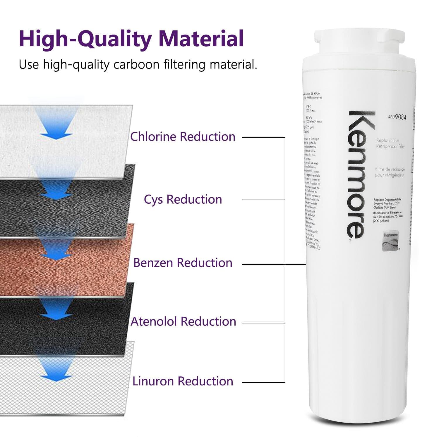 Kenmore 9084 Refrigerator Ice & Water Replacement Filter
