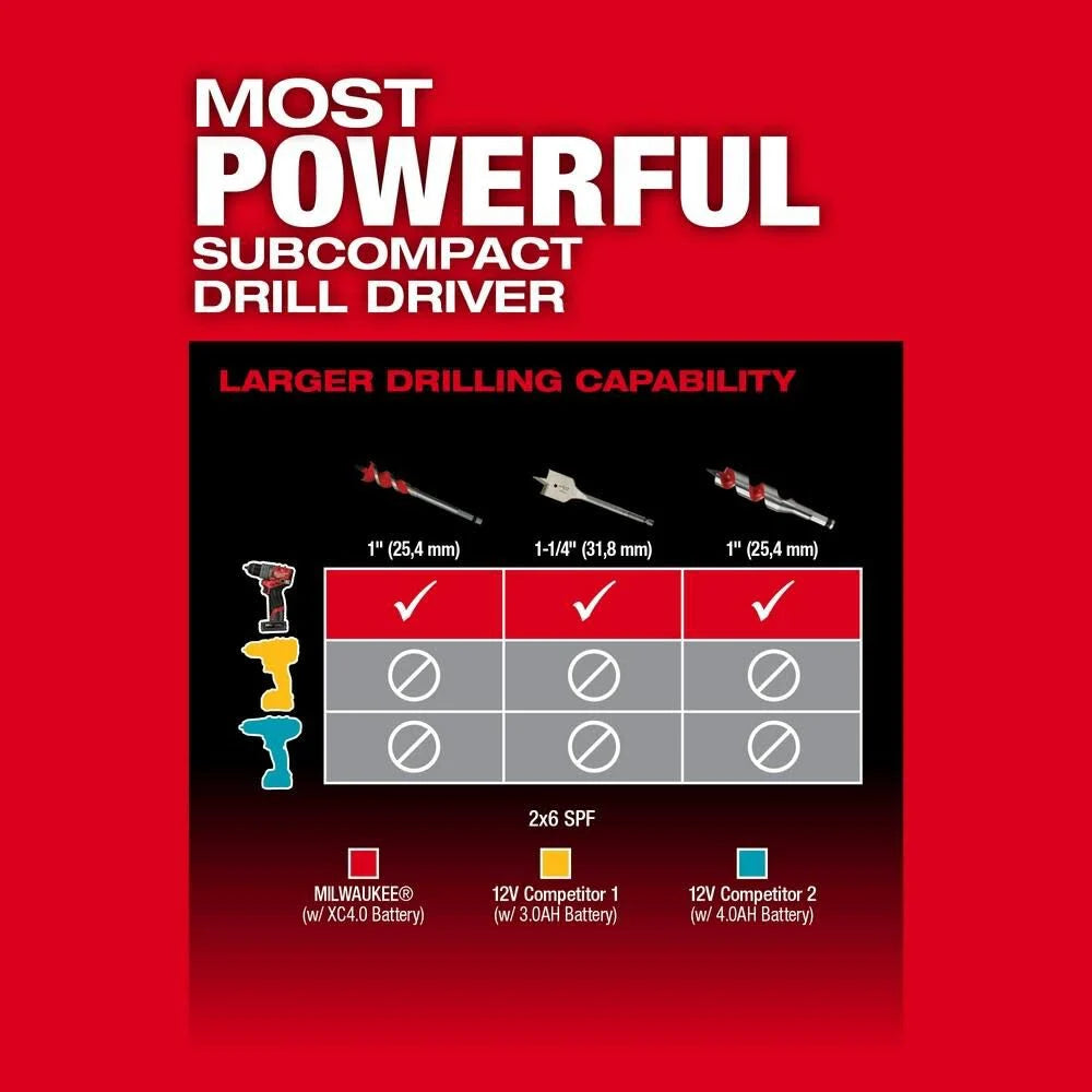 Kit de taladro/atornillador Milwaukee 3403-22 M12 FUEL de 1/2