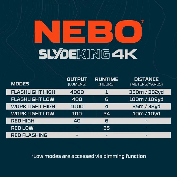 Lámpara de trabajo y linterna SLYDE KING 4K NEBO NEB-WLT-0031
