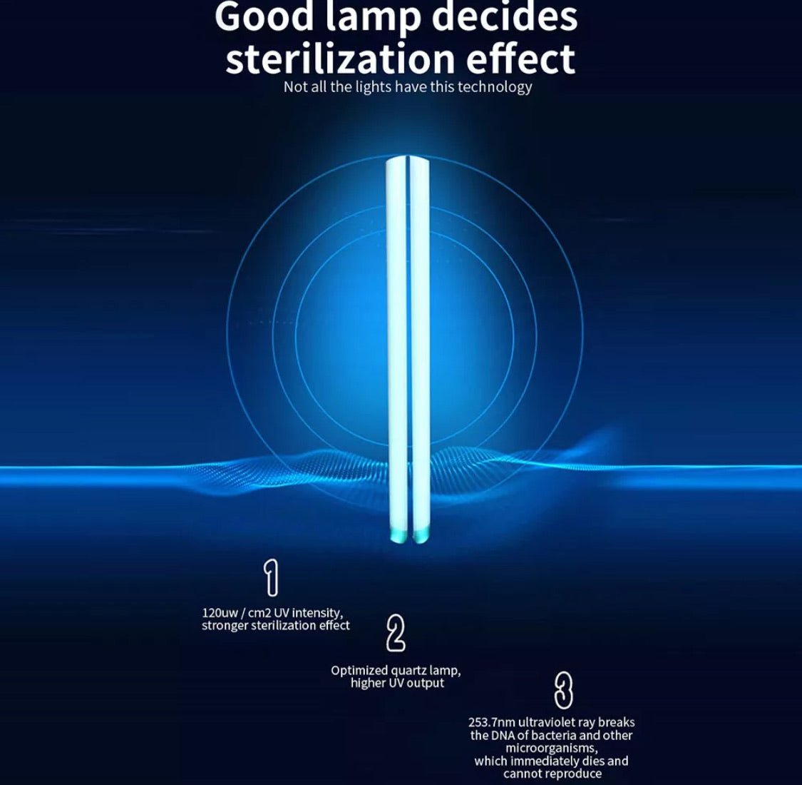 UV Light Sanitizer UVC Sterilizing Disinfection Lamp Kill 99% Germs Portable