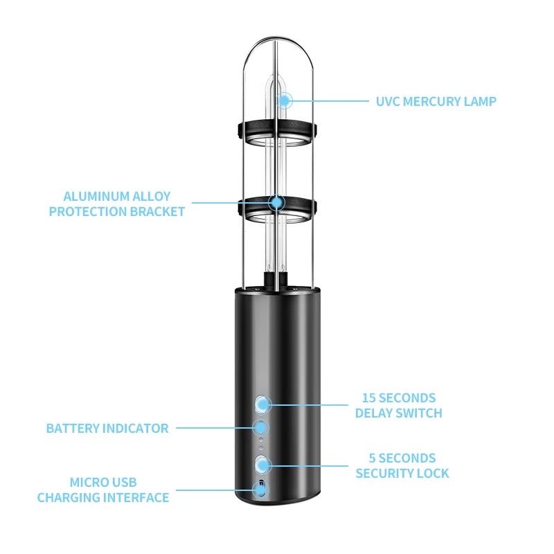 UV sterilization UVC Sterilizer Ultraviolet Germicidal Lamp