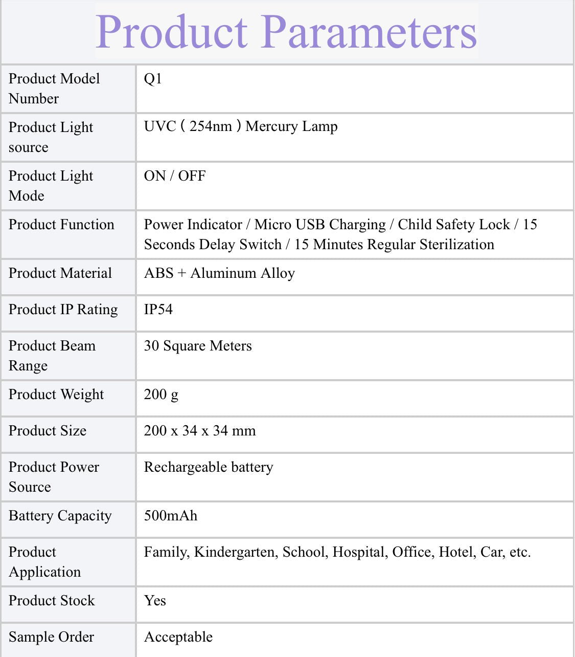 UV sterilization UVC Sterilizer Ultraviolet Germicidal Lamp