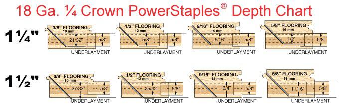 Powernail 18 GA.1/4" Crown Fine Wire Underlayment Hardwood Flooring Powerstaples (5,000-box)