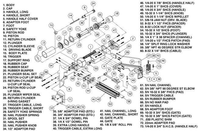 Powernail 09445TUKIT Model 445 Tune-Up Kit for Flooring Nailers