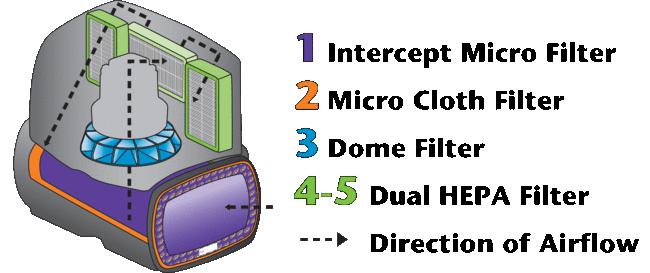 Pro-Team 107266 XFit Intercept Micro Filter Bags